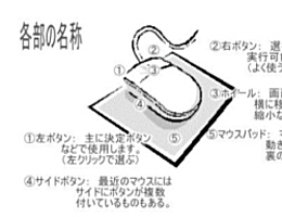 初心者のパソコン操作